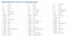 Производители автозапчастей представленные в каталоге